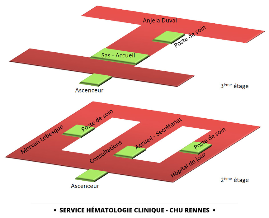 Plan du service Hématologie Clinique du CHU de Rennes (Pontchaillou)